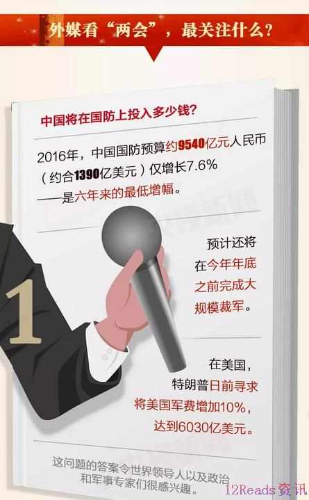 中国进入“两会时间”你关心的都在这里