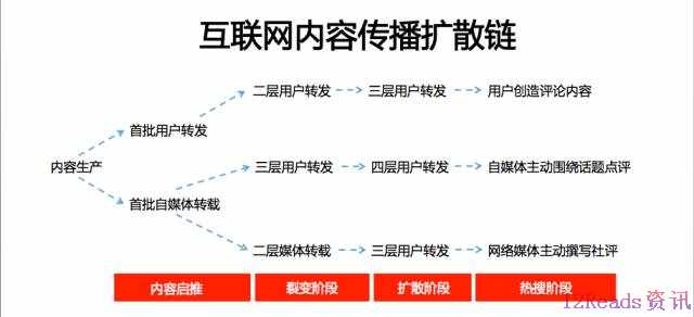 老板：说来惭愧，营销老总年薪百万，却不知道营销真正的驱动力