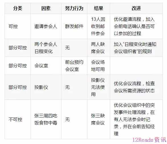 如果你能无情地分析自己，或许对“努力”会有不一样的结论
