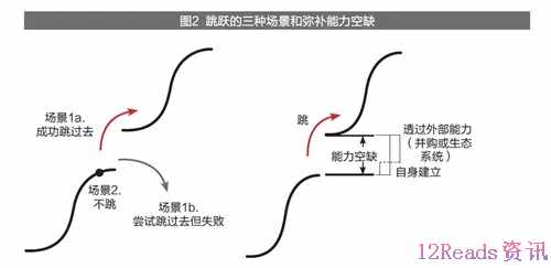 无法多元化也不想聚焦核心竞争力 中国企业还有第三条路可走吗？