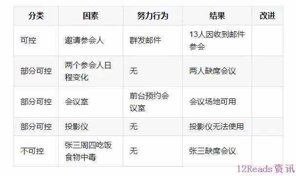 如果你能无情地分析自己，或许对“努力”会有不一样的结论