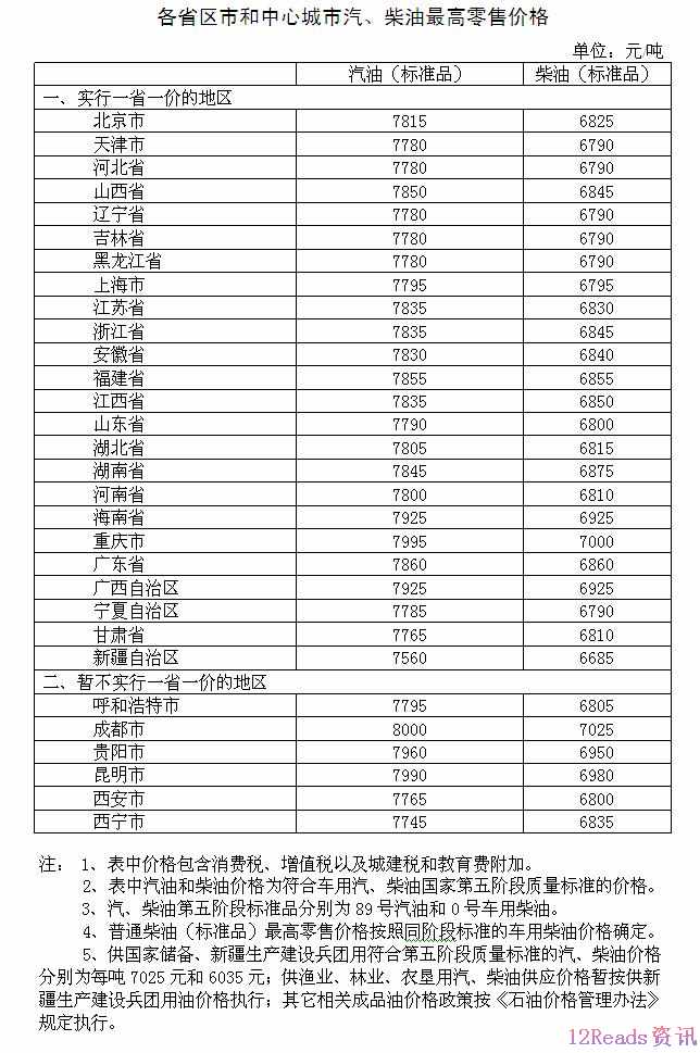 成品油价创年内最大降幅！加满一箱油能省9块钱