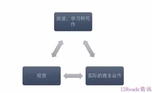 什么样的知识或行为，可以帮我们更好的理解商业？