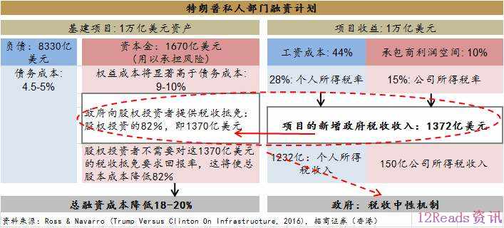 美联储3月加息料成定局 人民币将更灵活