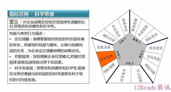 “五步两招”构建专业的胜任力模型