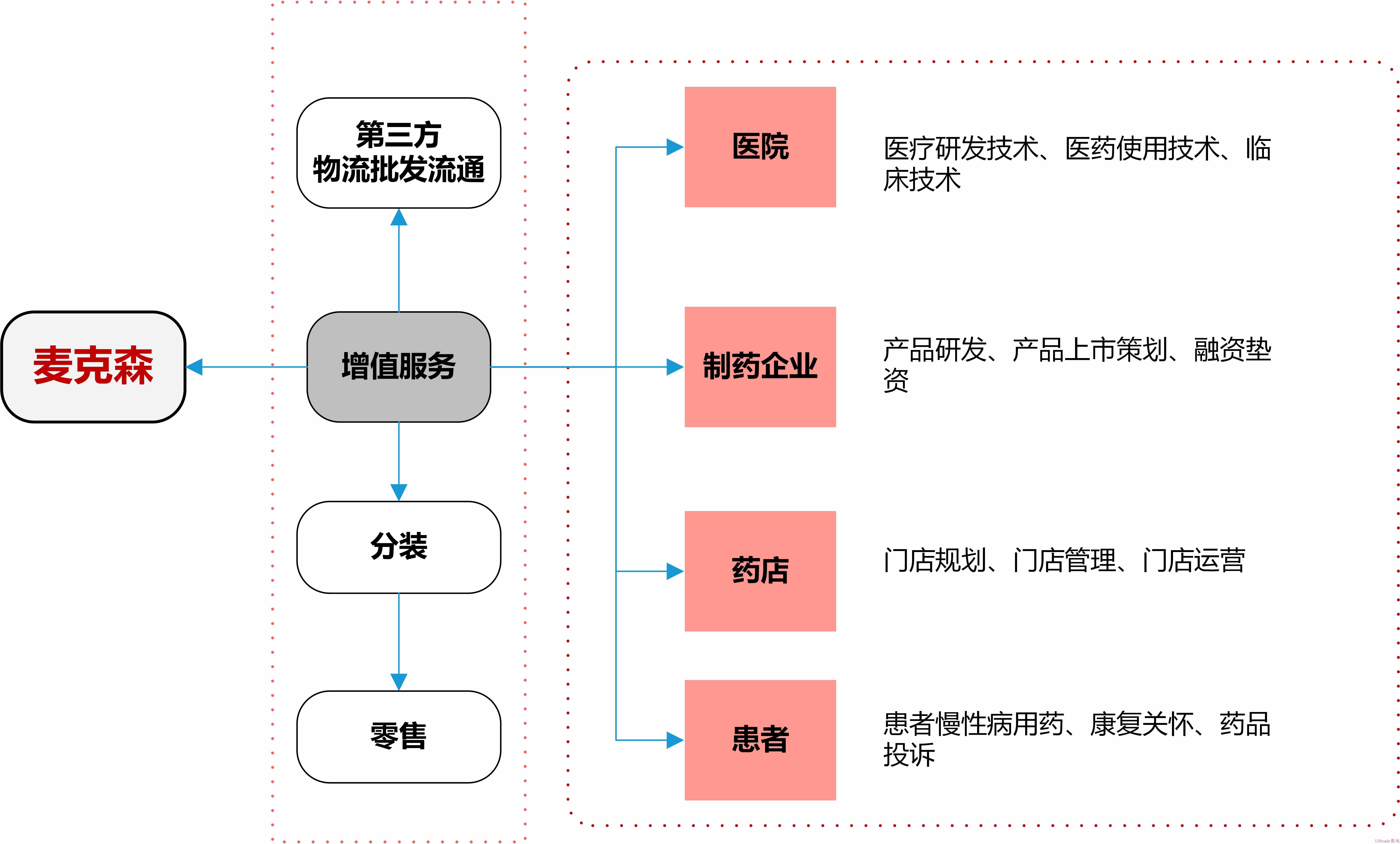 麦克森