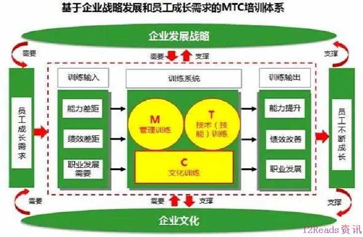 培训管理的五大问题及专业破解之道