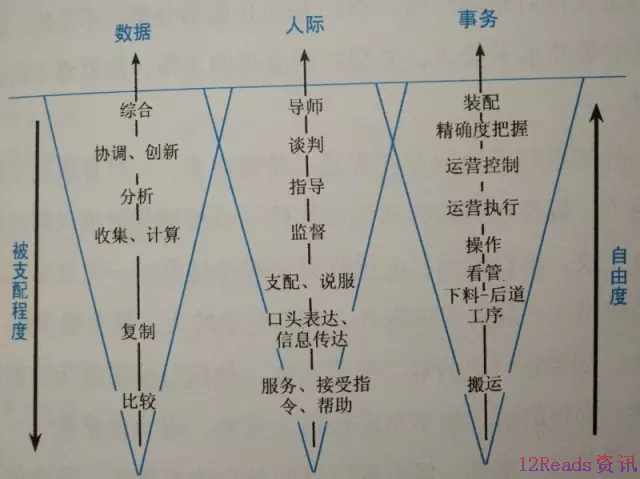 7成积累能迁移，转行何必从0开始？