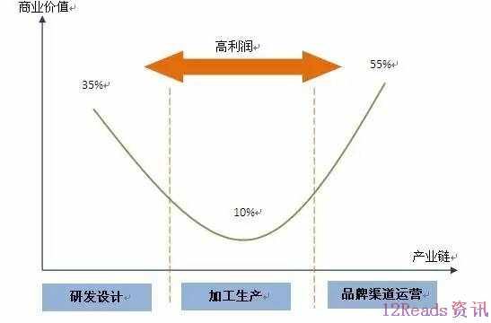 为什么我说年轻时，金钱上的贫穷根本不重要