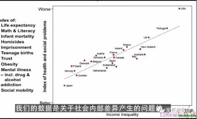 社会不平等和阶层固化中，谁都有可能成为底层