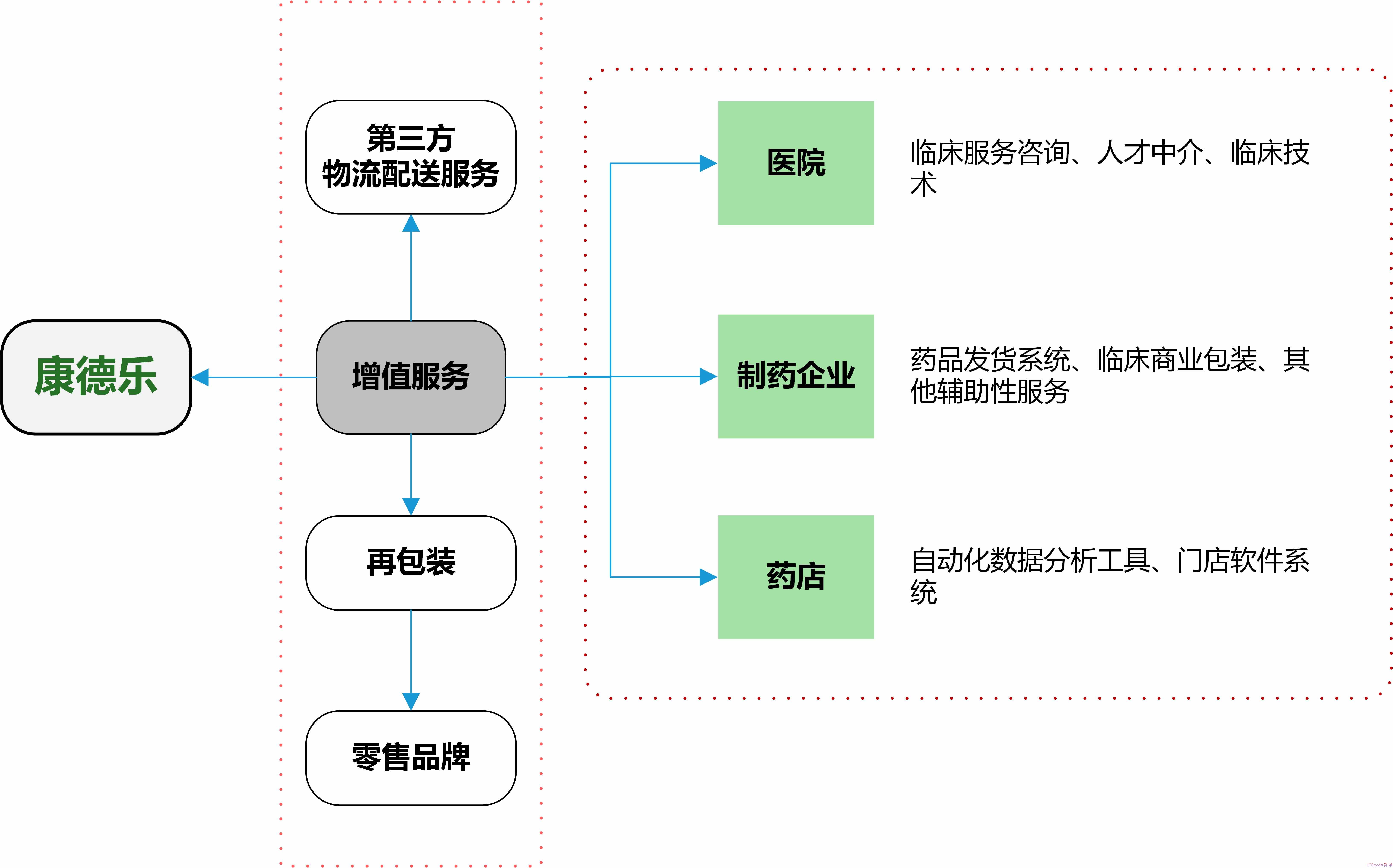 康德乐