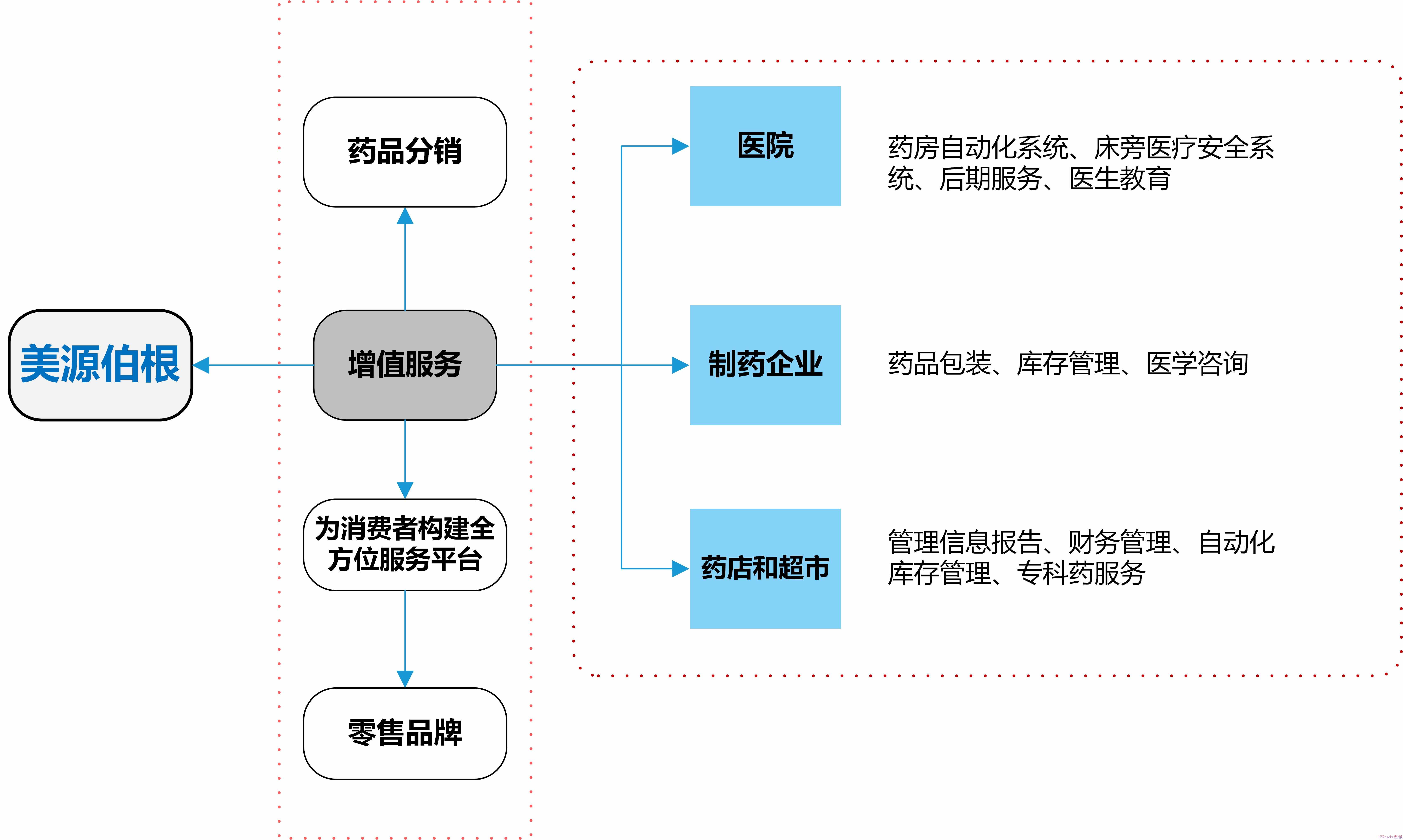 美源伯根