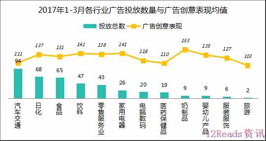 2017年1-3月中国电视广告效果评估排行榜
