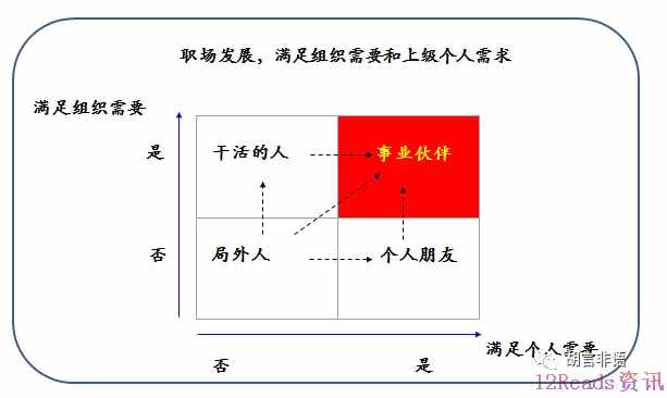 你不懂“销售”自己，就不要谈职场发展！