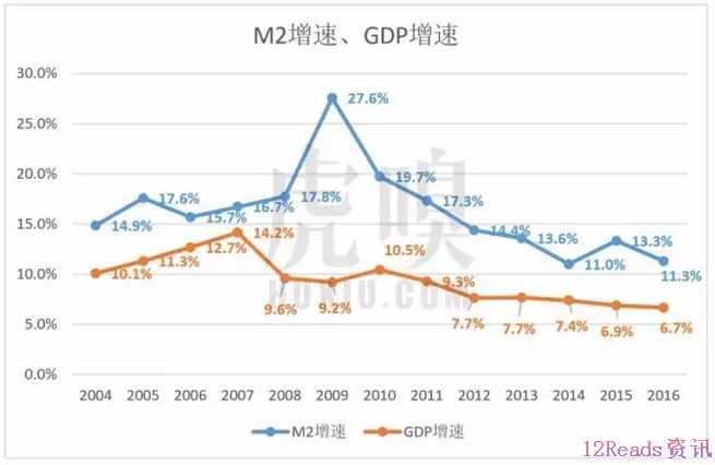 每年加薪多大幅度，才能跑赢GDP？