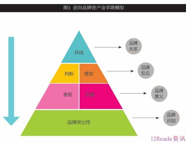 品牌识别系统