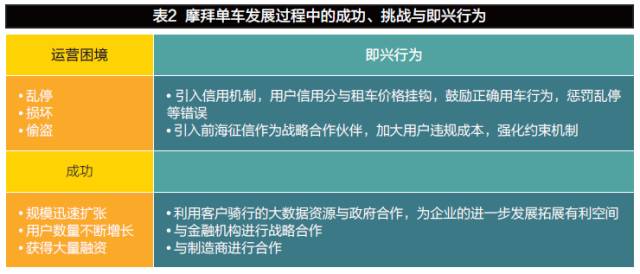 动态环境下的企业即兴战略