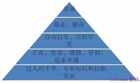 有才华的穷人，你该如何打造职场中的个人品牌？