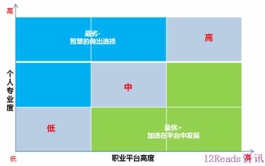 职场第二个十年之初，你有勇气换一座城吗？