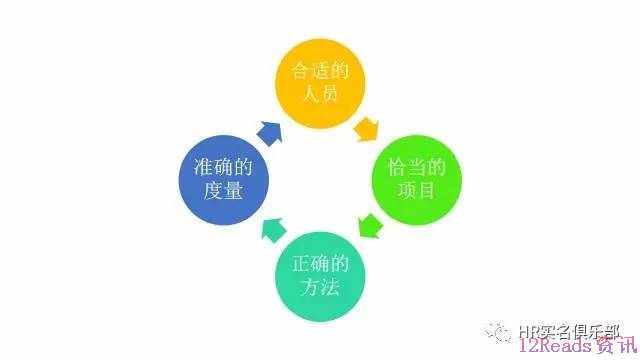 华为战略解码工具——BEM 