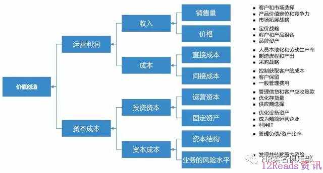 华为战略解码工具——BEM 