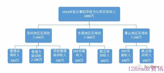 你努力的样子，领导看到了吗？