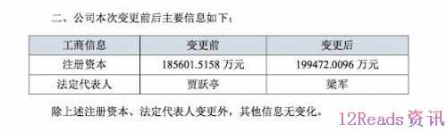 乐视网：已办理工商变更登记 法人由贾跃亭变为梁军 