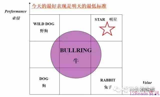 阿里怎么量化考核员工的文化价值观？ 