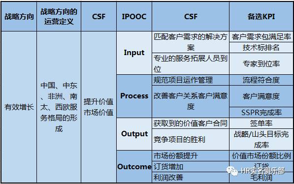 华为战略解码工具——BEM 