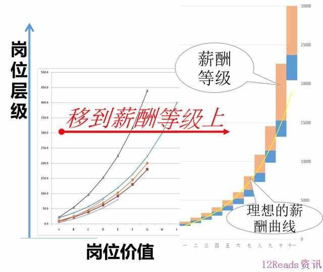 薪酬设计很简单：6步满足各种激励条件的算法