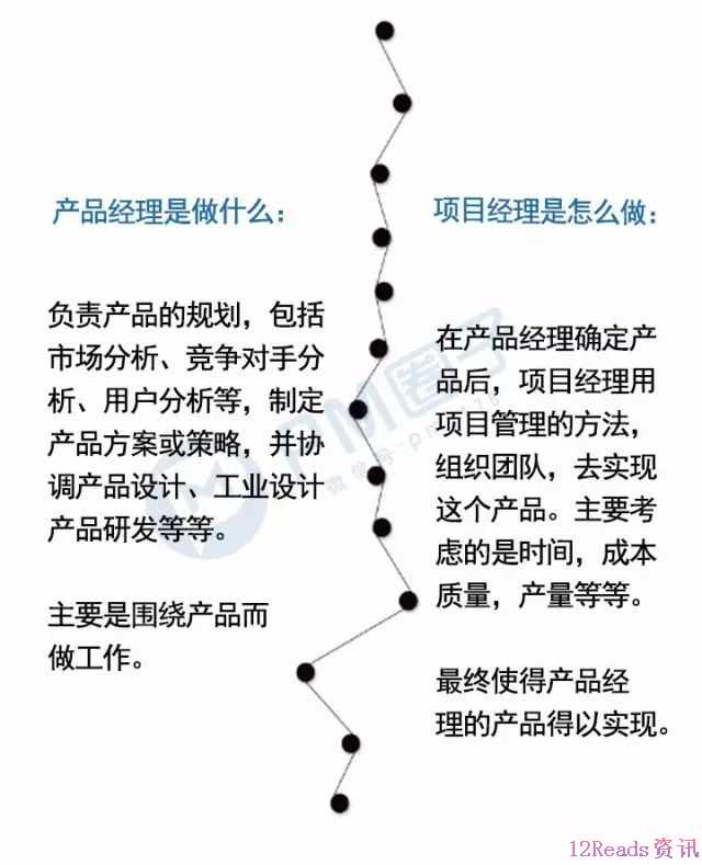 项目经理VS产品经理，你搞混了吗？