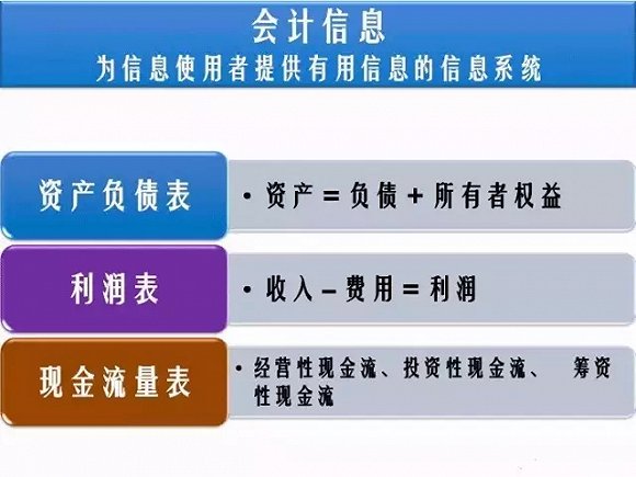 看懂三張報表就能瞬間看穿一家公司的商業邏輯